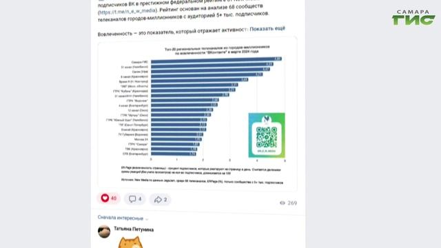 "Самара-ГИС": телеканал снова в лидерах федерального рейтинга