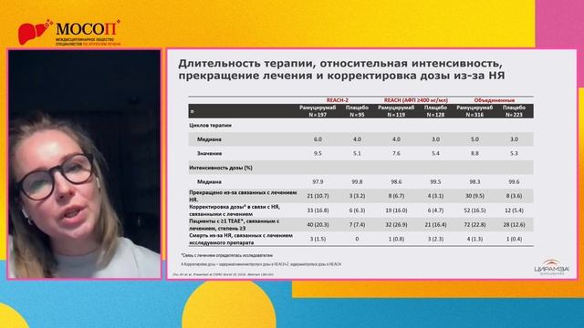 Факторы, влияющие на выбор 2 линии терапии ГЦР