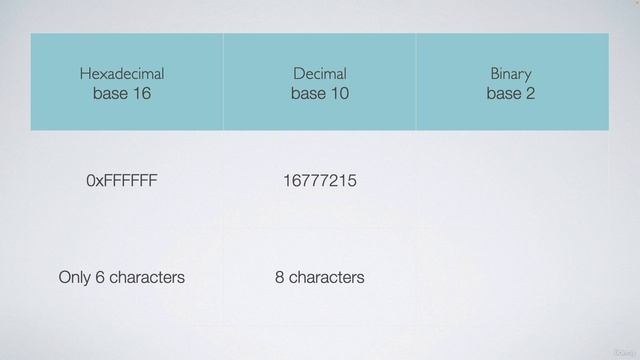 3 Understanding Buffers. 11 Understanding Hexadecimal Numbers