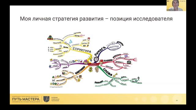 I-shaped vs T-shaped специалисты как многогранность компетенций помогает оставаться востребованным