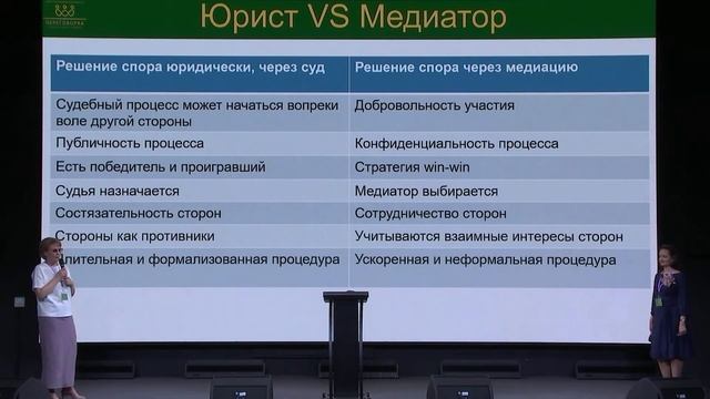 Фестиваль эффективной коммуникации "Переговорка". Выступление "Медиация в бизнесе"