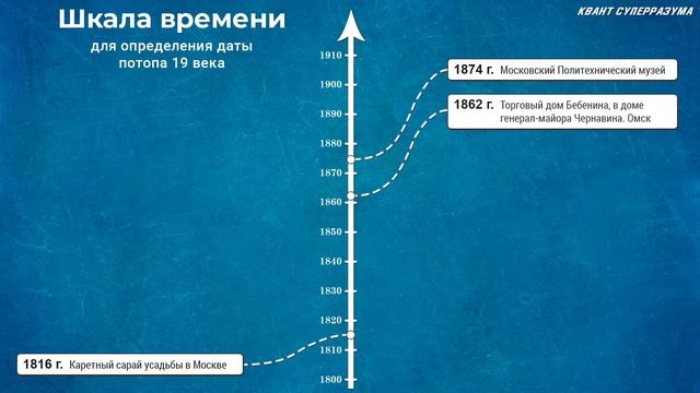 Когда был ПОТОП 19 ВЕКА. Определяем дату. Часть 5