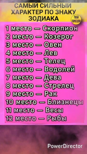 Самый сильный характер по знаку зодиака