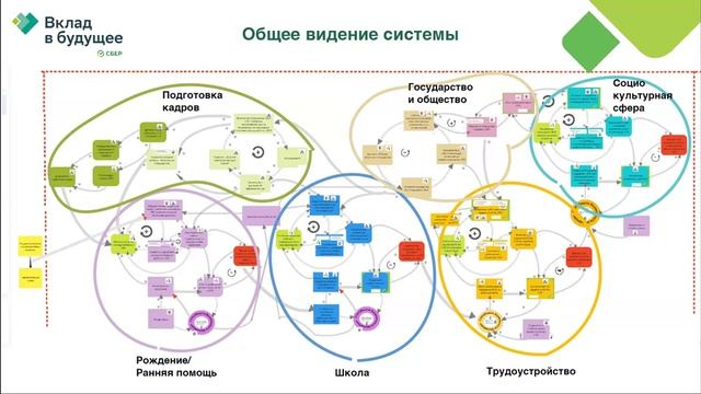 Тренд-сессия "Вместе с детьми: фронтиры оценки" 17 июня 2025