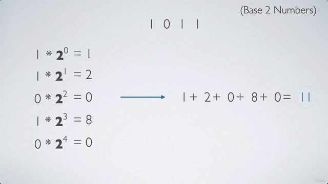 3 Understanding Buffers. 10 Understanding Binary Numbers