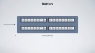 3 Understanding Buffers. 14. The Concept of Buffers