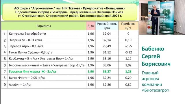 Семинар ООО "Биотехагро" от 31.01.2023