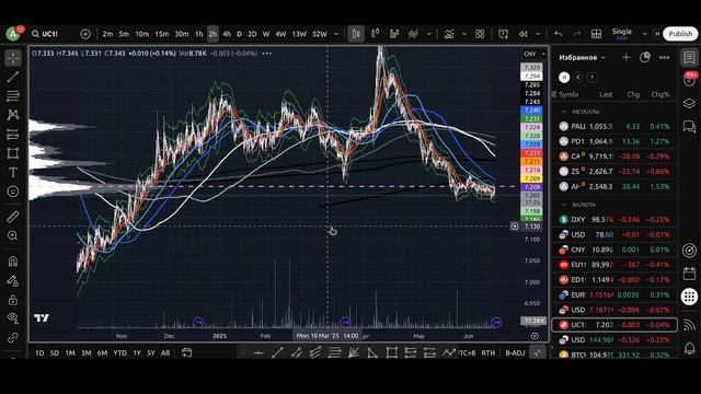 Дополняющий утренний обзор финансовых рынков на 18.06.2025