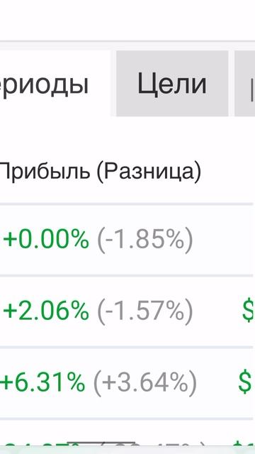 Как торговые роботы помогают избежать эмоций в трейдинге? #forex #trading #пассивныйдоход #str