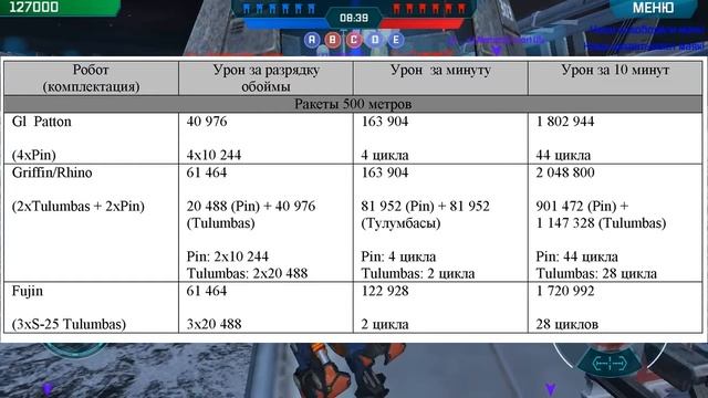 Эффективность вооружения в  War robots часть 2 • Обзор HAPPY ROBOT