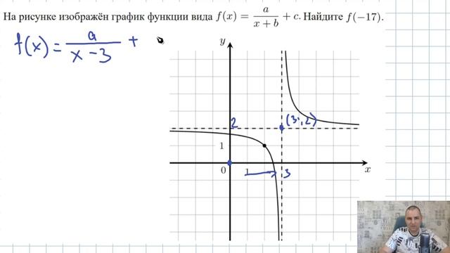 На рисунке изображён график функции вида f(x) = a/(х+в)+ c.  Найдите f(− 17).