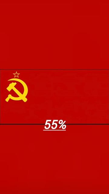 Сколько процентов победы у моей страны над...