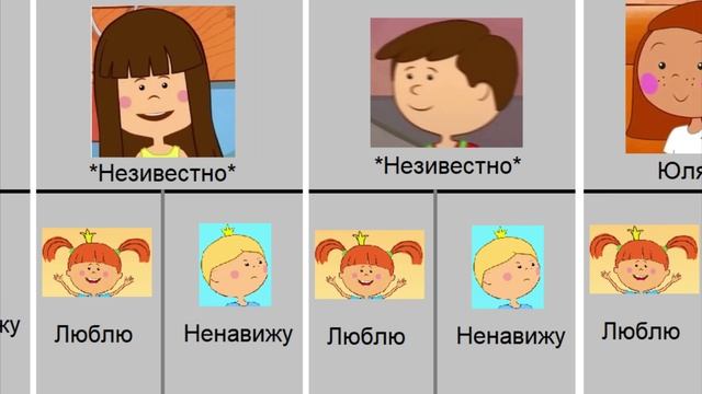 Кого поддерживает царевна или царевич из ЖБЦ?