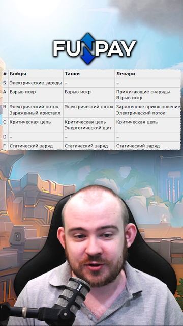 ЛУЧШИЕ СИЛЫ ДЛЯ НОВОГО ПОЯСА ТИР ЛИСТ ДИСКА МЕТА ПАТЧ 11.1.7 НОВОСТИ ВОВ WOW WORLD OF WARCRAFT