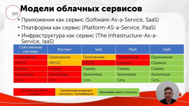 Облачные сервисы