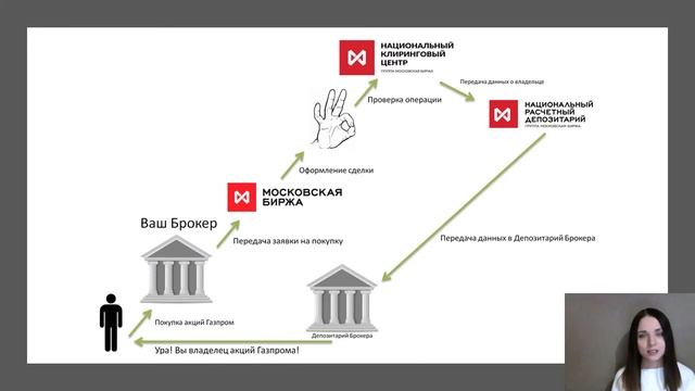 Фондовая биржа и брокер