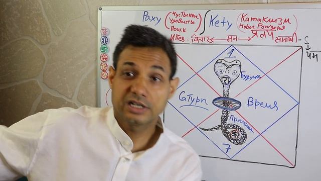 Что такое Раху, что такое Кету   все их секреты раскрыты - Ганеша Астрохэлп Изучаем Ведическую Астро