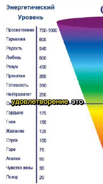 Как мысли притягивают события