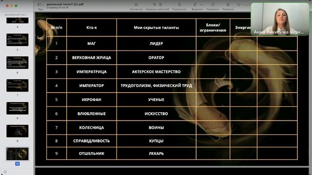 Ваши скрытые таланты
