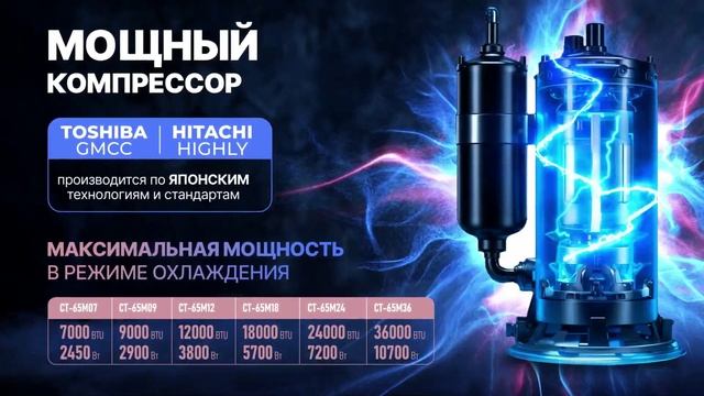 Сплит-система CENTEK AIR серии CT-65M