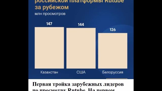 Первая тройка зарубежных лидеров по просмотру Rutube