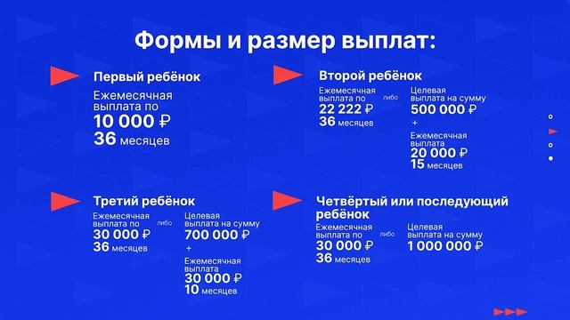 Как будут выдавать региональный маткапитал в Нижегородской области?
Новости экономики от 02.06.2025