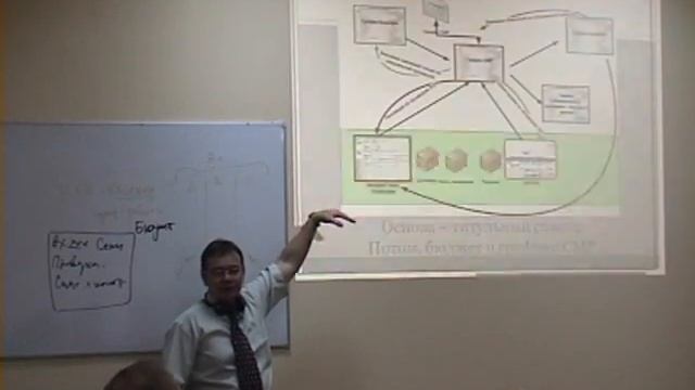 Выступление в Совнет. Контроль выполненных объемов при обустройстве нефтяных месторождений