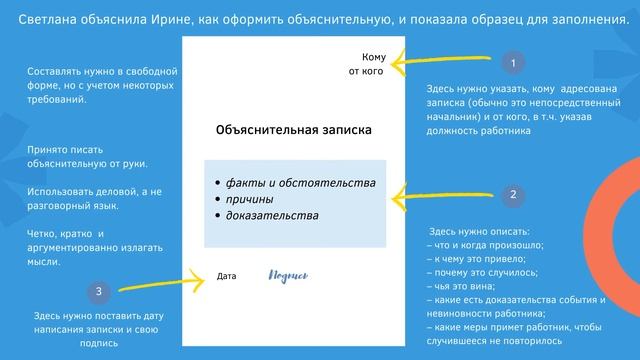 Как составить объяснительную записку Разбираем на примере