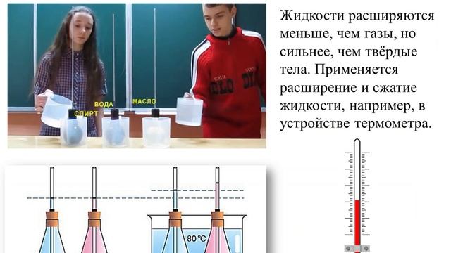тепловое расширение