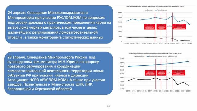 Деловая активность Ассоциации НСРО РУСЛОМ.КОМ в 2025