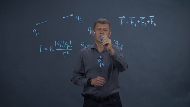 Принцип суперпозиции в электростатике