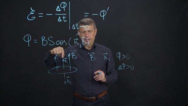 О знаке минус в законе электромагнитной индукции