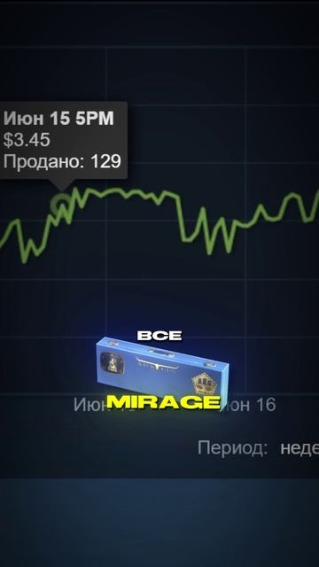 СУВЕНИРКИ С ОСТИНА В КС ДОРОЖАЮТ 🤑 #cs2 #csgo #skins #steam #game