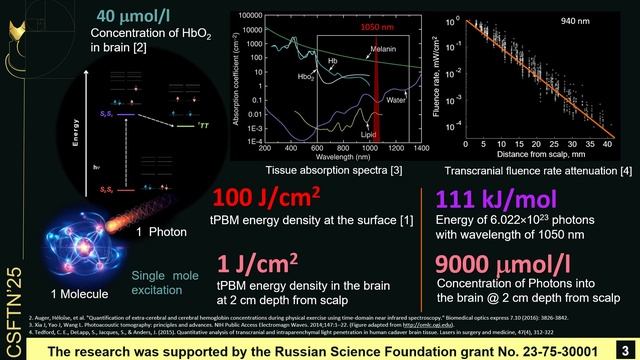 Light source technology prospects for personal wearable brain photobiomodulation device 2