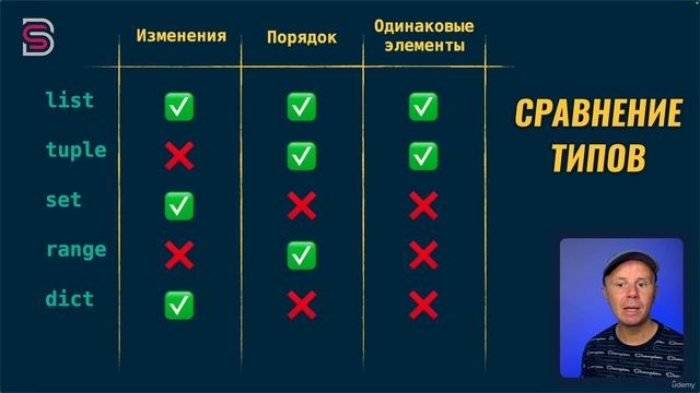 79. Сравнение типов последовательностей.
