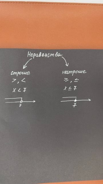 Строгие и нестрогие неравенства. Разбираемся
