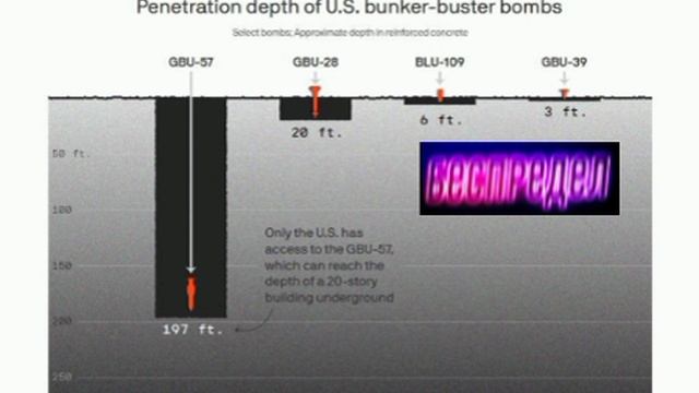 ‼️🇺🇸💣США готовят удар самой мощной неядерной бомбой в мире, чтобы уничтожить атомный объект — Axi
