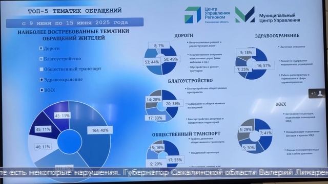 18.06.2025 Более 32-х тысяч квадратных метров дорожных дефектов устранили в регионе