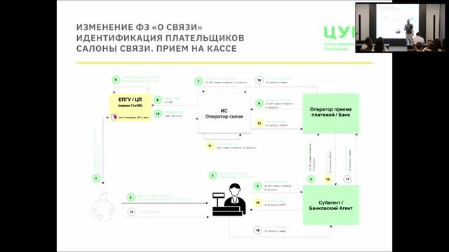 Новые требования и ограничения при приёме наличных платежей за услуги сотовой связи. Опыт внедрения