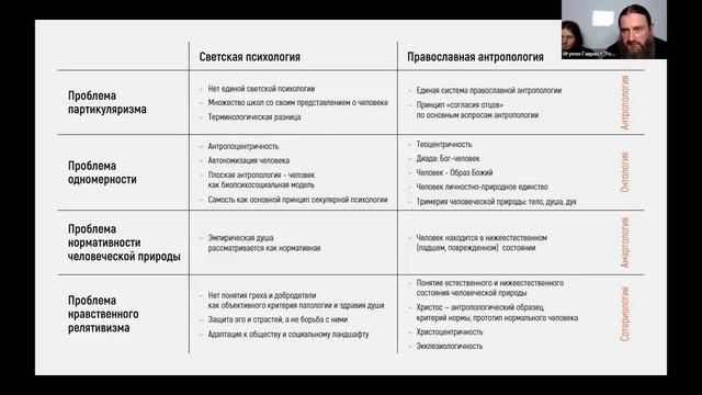 Заблуждение о ДУХОВНОЙ ЖИЗНИ