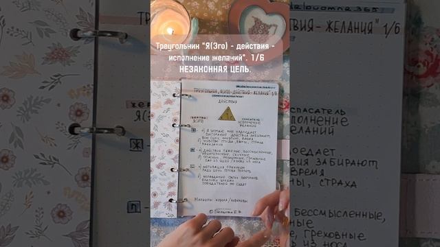 Треугольник “Я(Эго) - действия - исполнение желаний”. 1/6