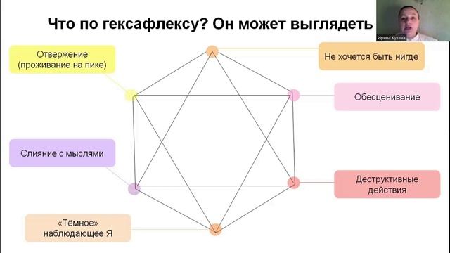 Предменструальное дисфорическое расстройство_Ирина Кузина