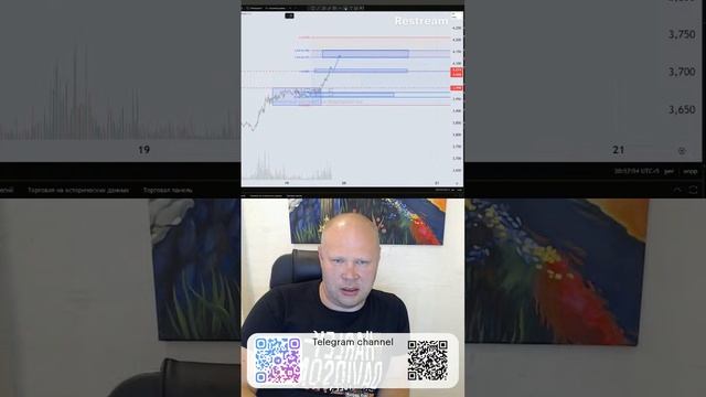 Мои настройки фибо и варианты использования
