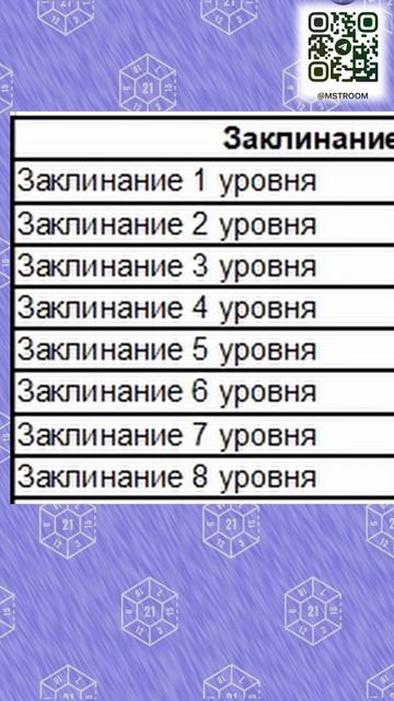 Погружение в ДНД | Заклинания 1 #dnd #д20 #игра #днд #гайд #общение  #шортс #топ #игры