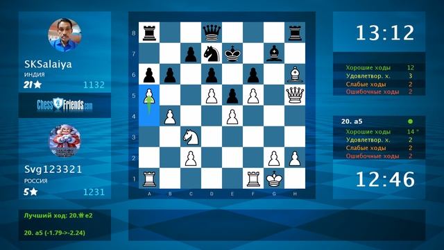 Анализ шахматной партии: Svg123321 - SKSalaiya, 1-0 (по ChessFriends.com)