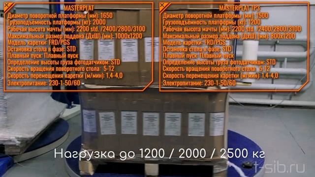Полуавтоматический паллетоупаковщик MASTERPLAT PLUS