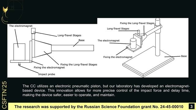 A technique for creating brain concussion in rodents