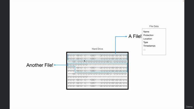 4 Understanding File System. 21. What Exactly Is a File
