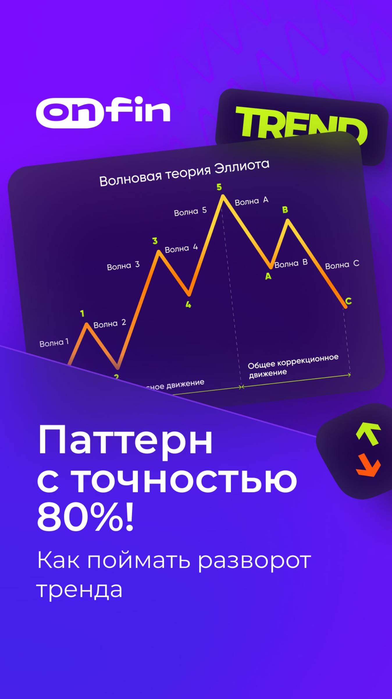 OnFin отзывы. Паттерн с точностью 80℅! Как поймать разворот тренда? #онфин #onfin