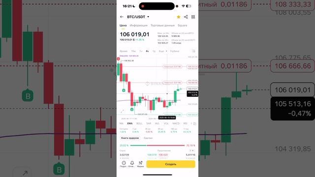 Трейдинг криптовалют: как заработать на разнице цен #Trading #BTC #crypto #strategy online